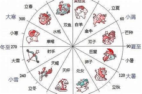 12月24日 星座|12月24日出生是什么星座